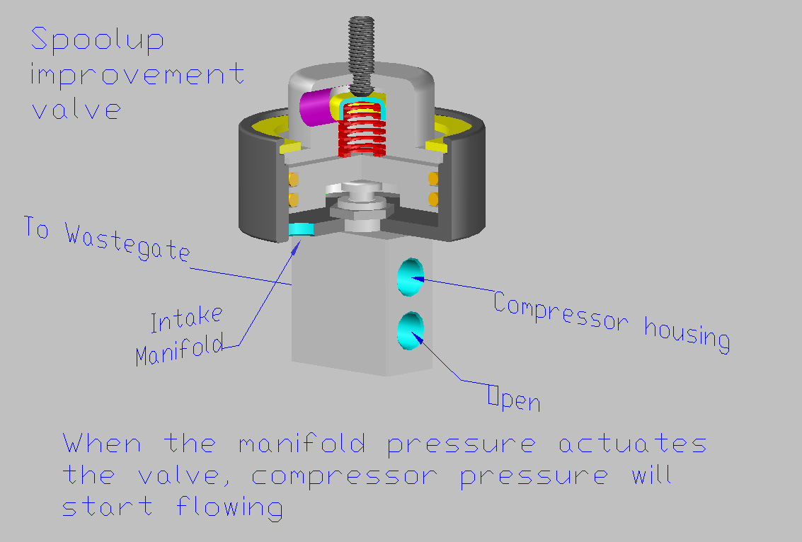 spool_imp_valve.jpg